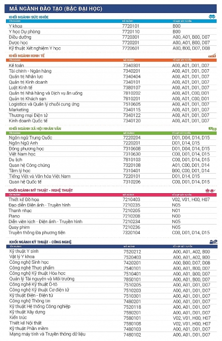 Trường ĐH Nguyễn Tất Thành công bố Đề án tuyển sinh dự kiến năm 2020 truong dh nguyen tat thanh cong bo de an tuyen sinh du kien nam 2020