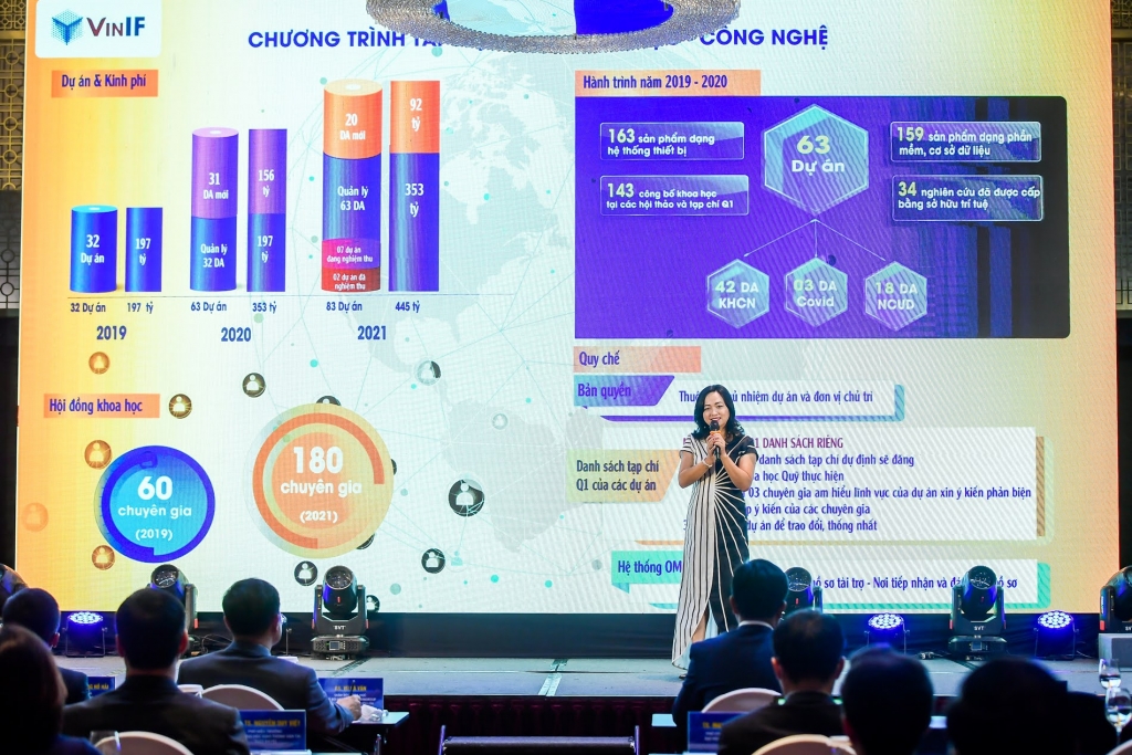 PGS. TSKH Phan Thị Hà Dương - Giám đốc điều hành Quỹ VINIF điểm lại những con số nổi bật của Chương trình Tài trợ Dự án Khoa học Công nghệ trong 3 năm qua