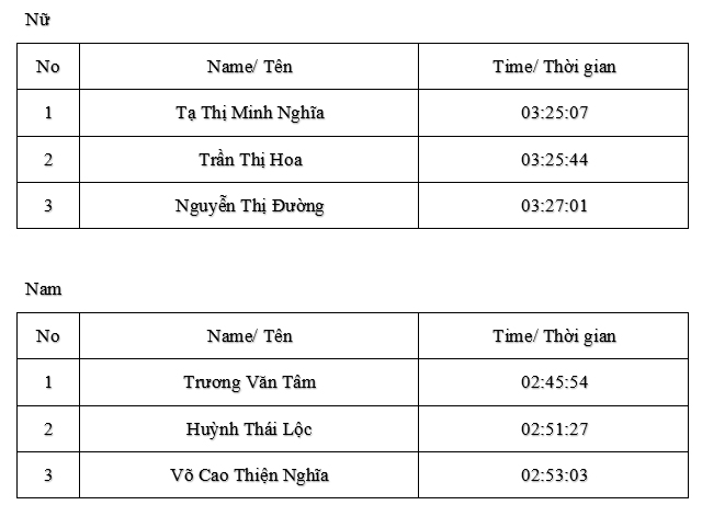 Giải Marathon Quốc tế Thành Phố Hồ Chí Minh Techcombank mùa 5 thành công rực rỡ - 7