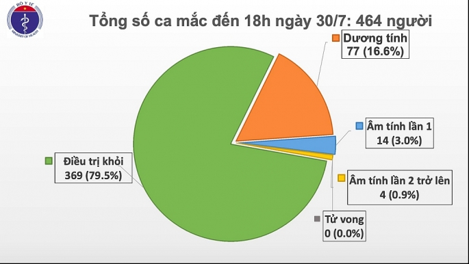 tiep tuc phat hien 5 ca nhiem covid 19 tai quang nam