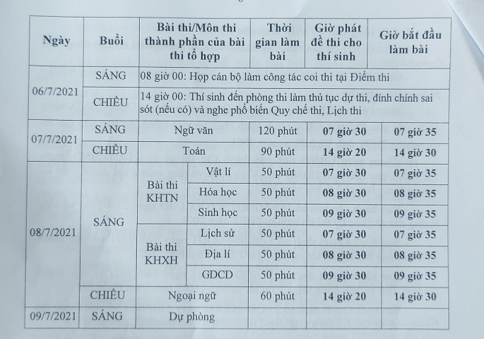 Vĩnh Phúc: Sẵn sàng cho kỳ thi tốt nghiệp Trung học Phổ thông