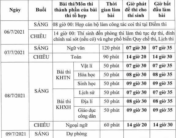 Bộ GD&ĐT chính thức công bố lịch thi tốt nghiệp THPT 2021