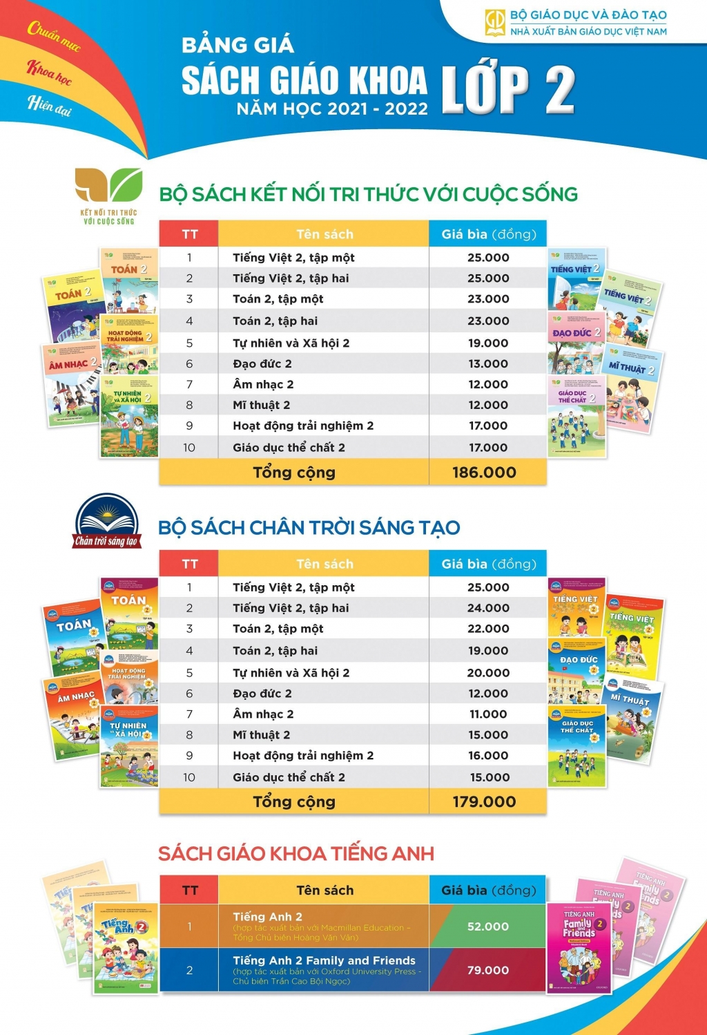 NXB Giáo dục Việt Nam công bố giá sách giáo khoa lớp 2 và lớp 6 bộ mới