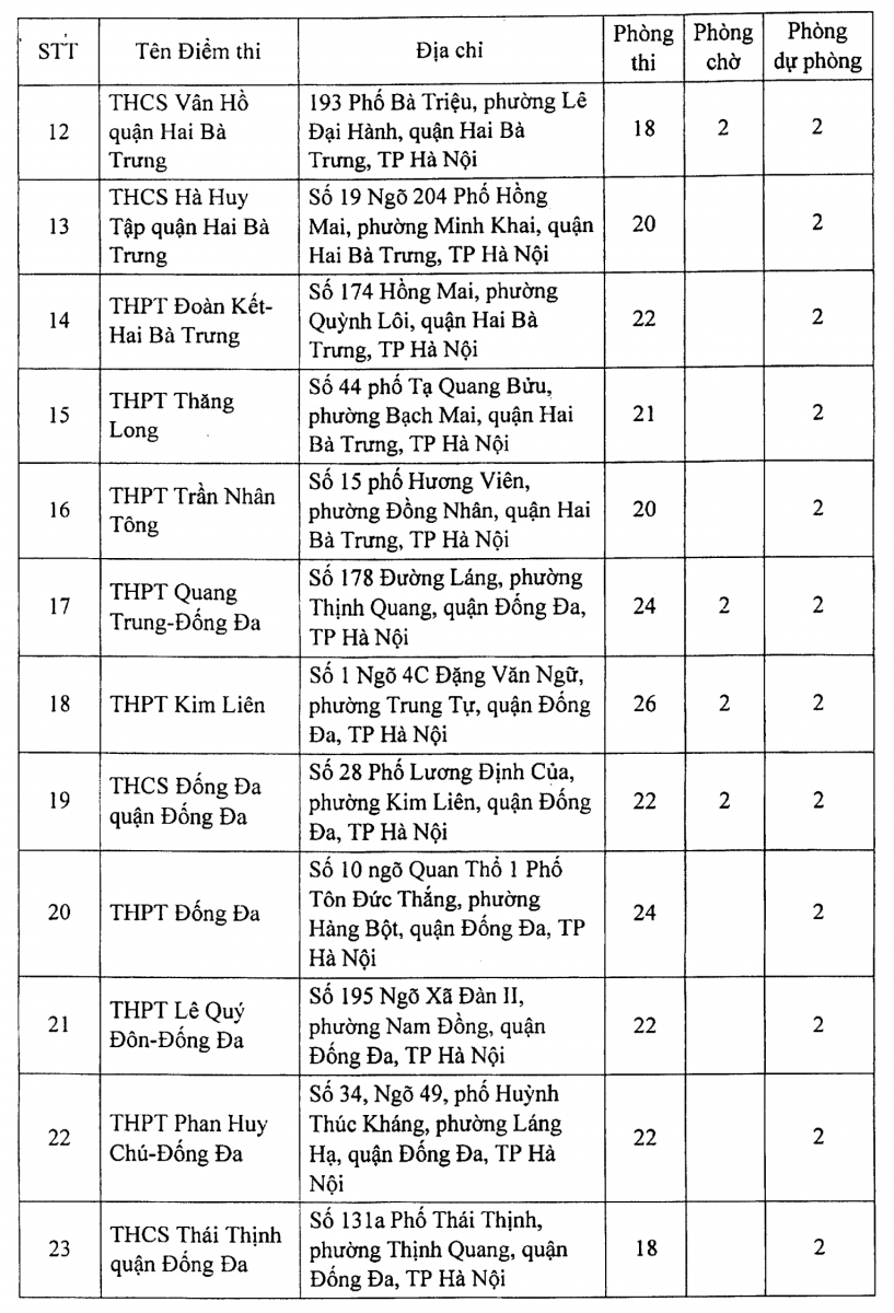 Hà Nội: Công bố 188 điểm thi tốt nghiệp THPT năm 2021