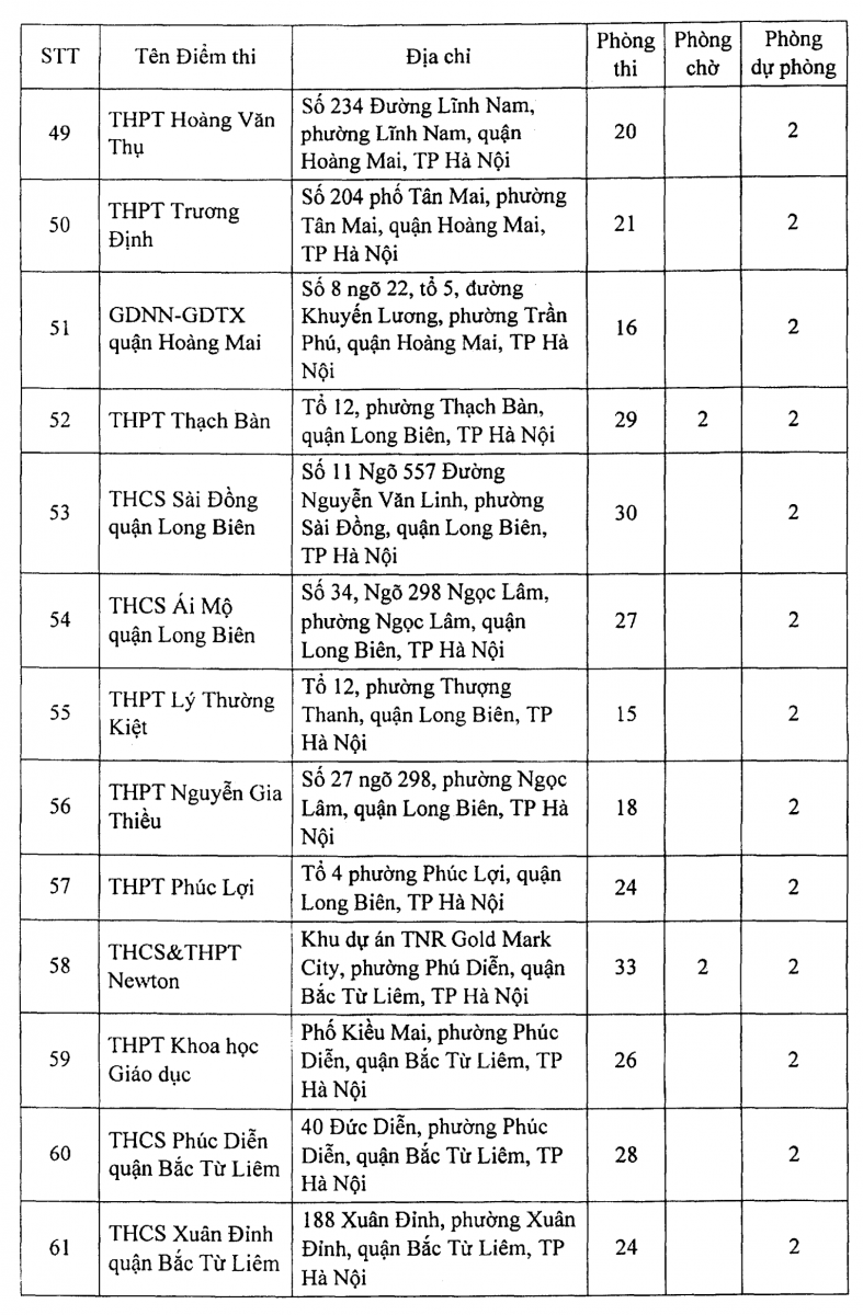 Hà Nội: Công bố 188 điểm thi tốt nghiệp THPT năm 2021