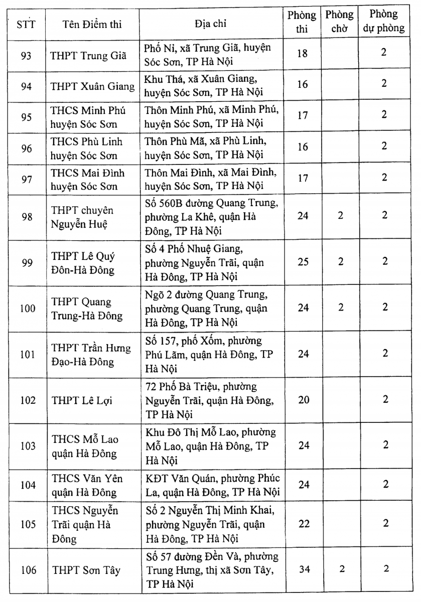 Hà Nội: Công bố 188 điểm thi tốt nghiệp THPT năm 2021