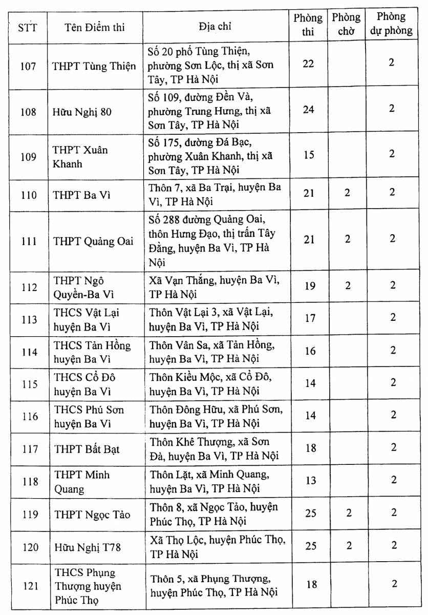 Hà Nội: Công bố 188 điểm thi tốt nghiệp THPT năm 2021