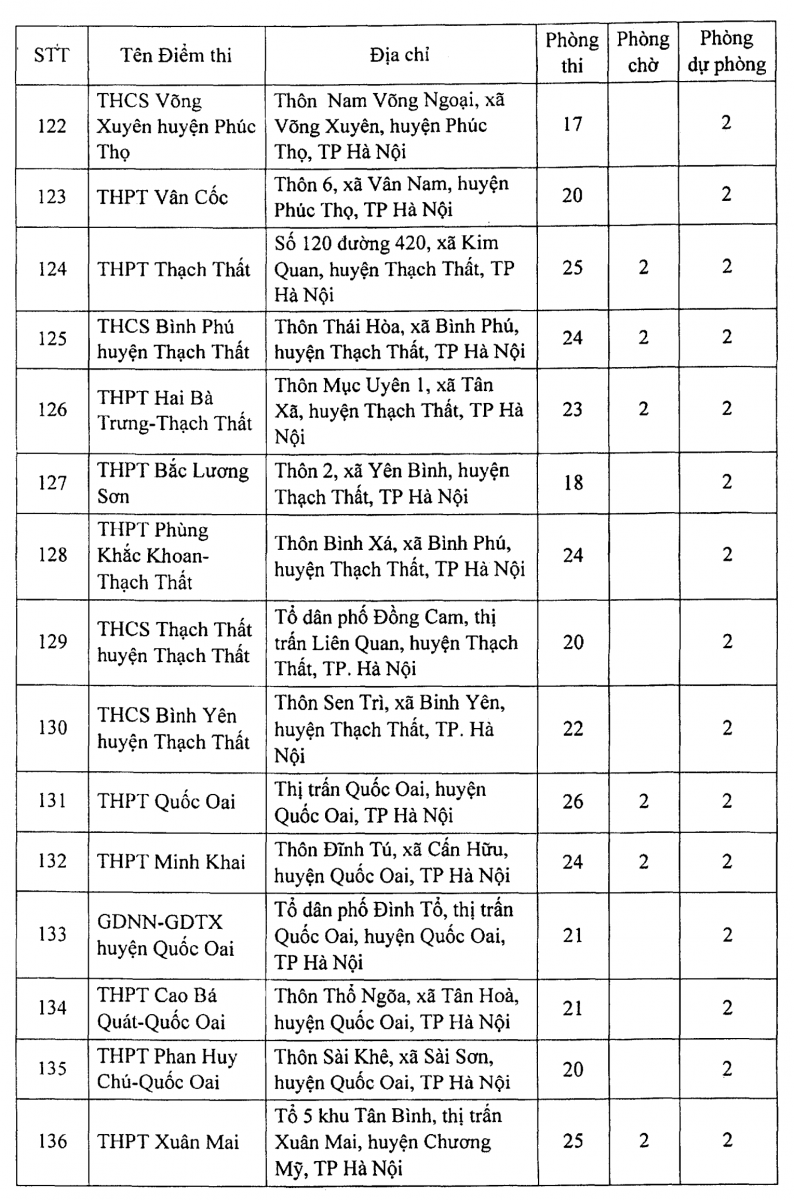 Hà Nội: Công bố 188 điểm thi tốt nghiệp THPT năm 2021