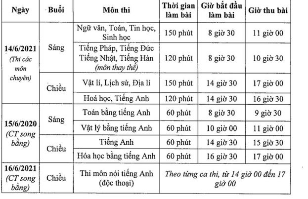 Hà Nội lùi lịch thi tuyển sinh lớp 10 hai ngày, giảm thời gian làm bài thi