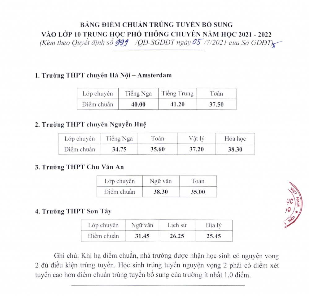 Hà Nội hạ điểm chuẩn lớp 10 trường chuyên năm 2021