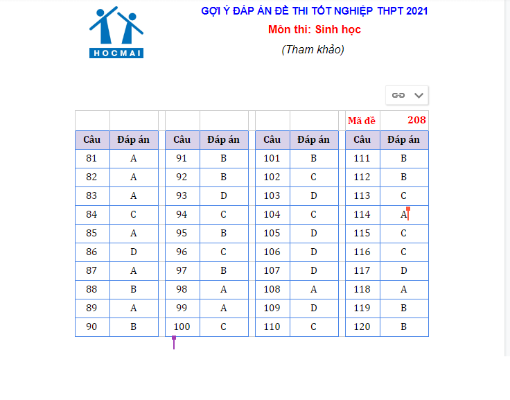 90% câu hỏi đề thi tổ hợp Khoa học tự nhiên thuộc chương trình lớp 12