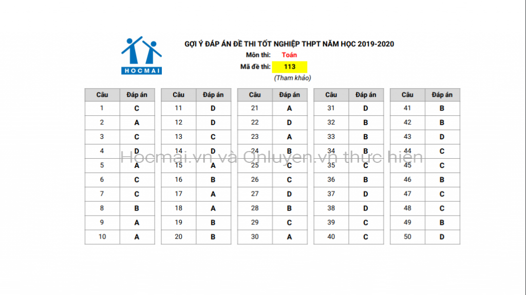 Gợi ý đáp án đề thi môn Toán kỳ thi tốt nghiệp THPT năm 2020 goi y dap an de thi mon toan ky thi tot nghiep thpt nam 2020