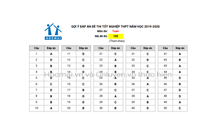 Gợi ý đáp án đề thi môn Toán kỳ thi tốt nghiệp THPT năm 2020 goi y dap an de thi mon toan ky thi tot nghiep thpt nam 2020