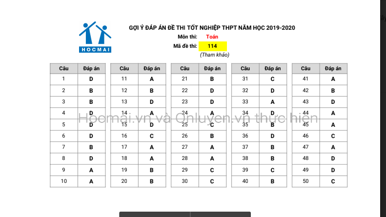 Gợi ý đáp án đề thi môn Toán kỳ thi tốt nghiệp THPT năm 2020 goi y dap an de thi mon toan ky thi tot nghiep thpt nam 2020