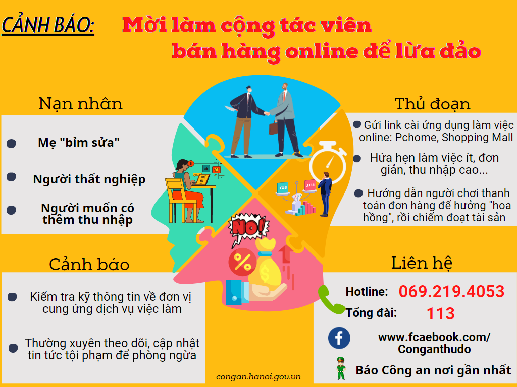 Nhiều người sập bẫy bán hàng online, CATP Hà Nội đưa ra cảnh báo
