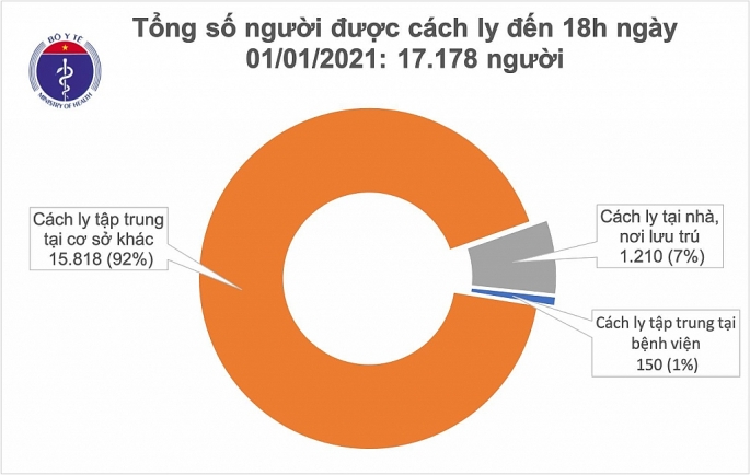 ngay dau tien cua nam 2021 cong bo 9 ca nhiem covid 19