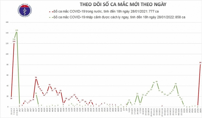 Hà Nội cách ly 24 người liên quan bệnh nhân Covid-19 tại Hải Dương