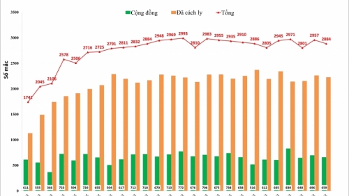 Ca nhiễm biến chủng Omicron ghi nhận tại cộng đồng ở Hà Nội đã khỏi bệnh