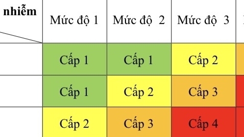 Hà Nội công bố cấp độ dịch và khả năng đáp ứng theo tiêu chí mới