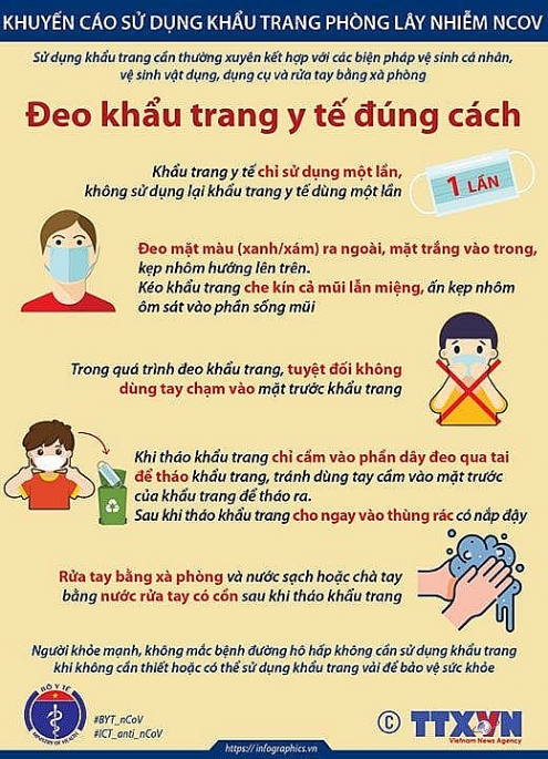 nhung ai can deo khau trang y te va deo khi nao de phong ncov