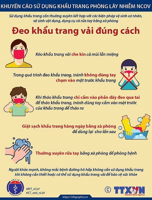 nhung ai can deo khau trang y te va deo khi nao de phong ncov