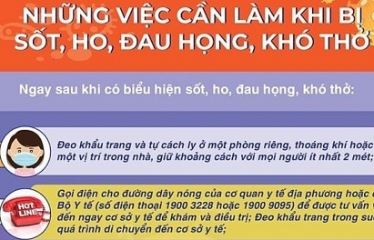 Khi bị sốt, ho, đau họng, khó thở bạn cần làm gì?