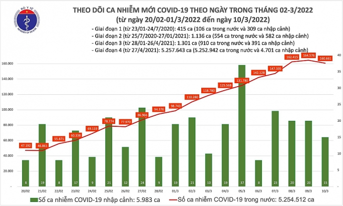 Việt Nam xếp thứ 24/225 vùng lãnh thổ về tổng số ca tử vong do Covid-19