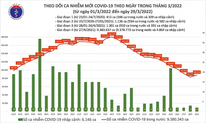 Việt Nam đang đứng thứ bao nhiêu trên thế giới về số ca nhiễm Covid-19?