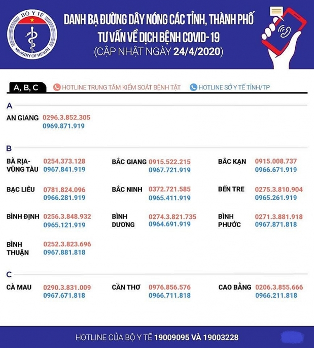 bo y te cong bo so dien thoai duong day nong tu van ve dich covid 19 tren toan quoc