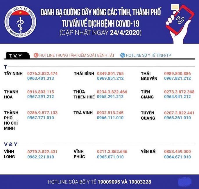 bo y te cong bo so dien thoai duong day nong tu van ve dich covid 19 tren toan quoc