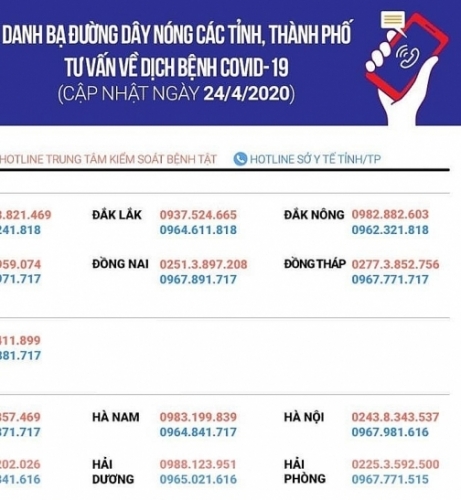 Bộ Y tế công bố số điện thoại đường dây nóng tư vấn về dịch Covid-19 trên toàn quốc