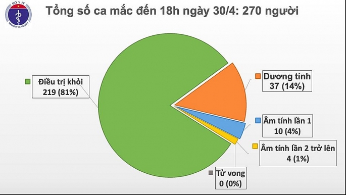 thieu nu o dong van ha giang duoc cong bo khoi benh covid 19