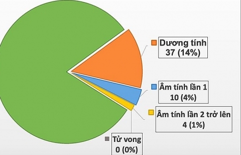 Thiếu nữ ở Đồng Văn được công bố khỏi bệnh Covid-19