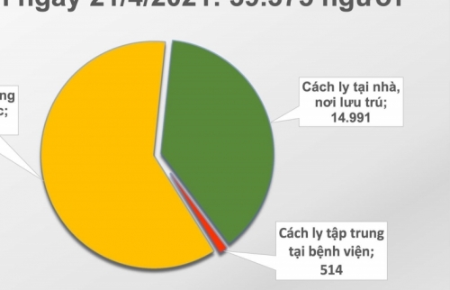 Sáng 21-4 không ghi nhận ca nhiễm Covid-19