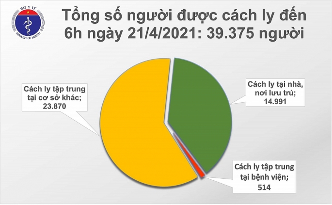 Sáng 21-4 không ghi nhận ca nhiễm Covid-19