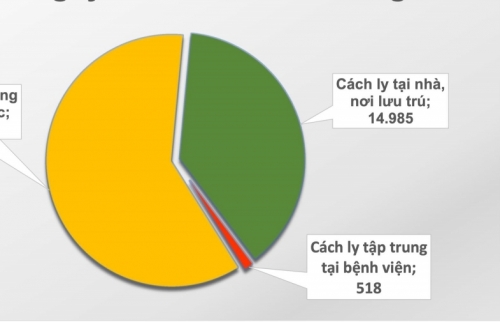 Chiều 24-4 thêm 1 người nhập cảnh nhiễm Covid-19, có 26 người khỏi bệnh