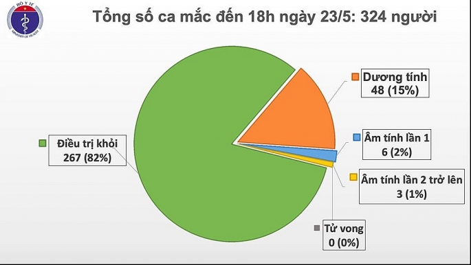 benh nhan nam phi cong nguoi anh van nhiem trung phoi chua khong che duoc