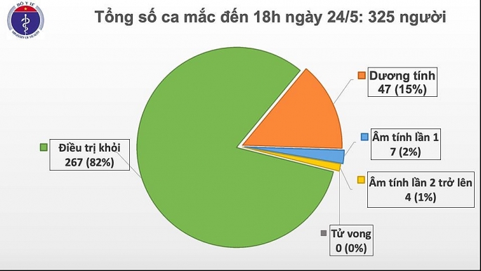 viet nam khong ghi nhan ca nhiem covid 19 trong cong dong indonesia dan dau khu vuc ve so ca tu vong