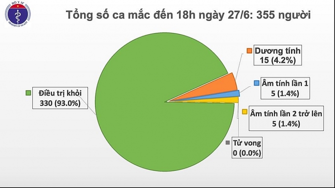 them 2 truong hop nhiem covid 19 duoc phat hien qua xet nghiem sang loc o khu cach ly