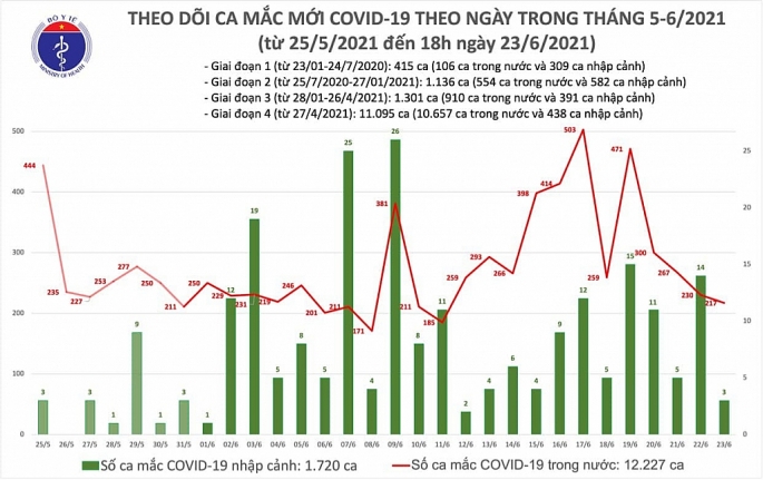 Bệnh nhân Covid-19 số 70 tử vong có bệnh lý nền nặng