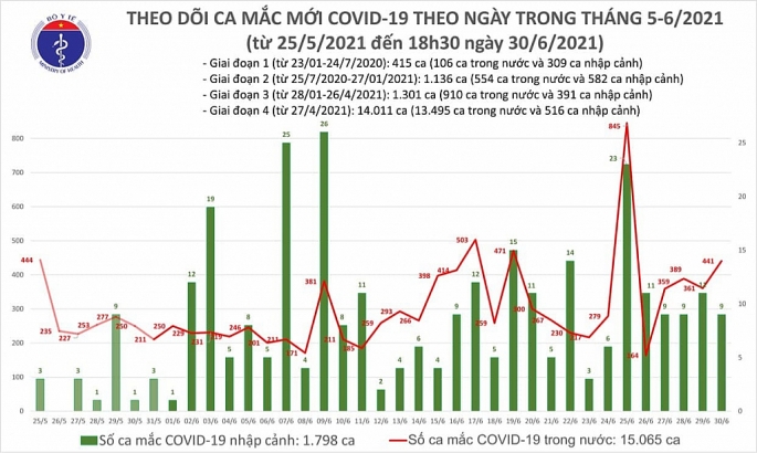 Ghi nhận 450 ca nhiễm Covid-19, thêm 1 ca tử vong do Covid-19 tại TP Hồ Chí Minh