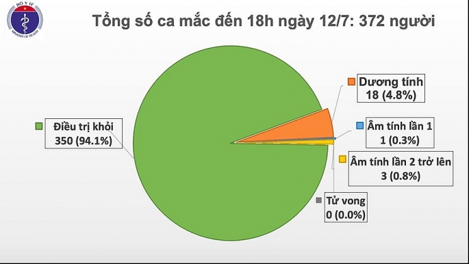 2 benh nhan mac covid 19 tro ve tu nga duoc cach ly ngay sau khi nhap canh