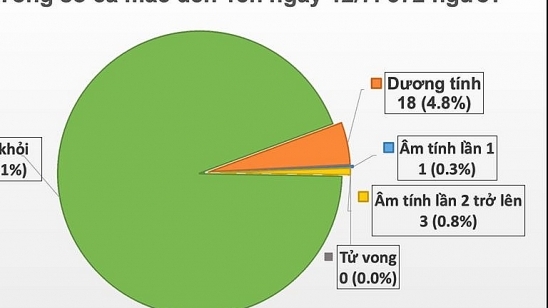 2 bệnh nhân mắc Covid-19 trở về từ Nga được cách ly ngay sau khi nhập cảnh