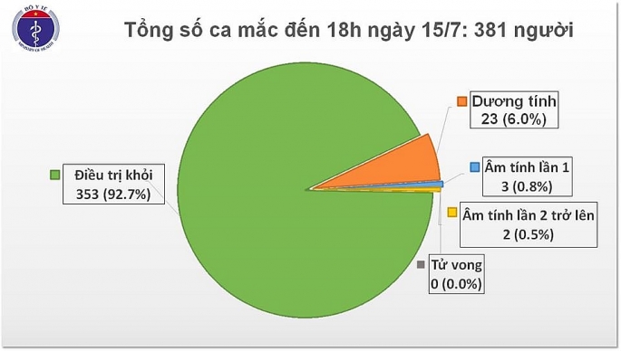 8 chuyen gia nga duong tinh voi sars cov 2 duoc cach ly ngay sau khi nhap canh