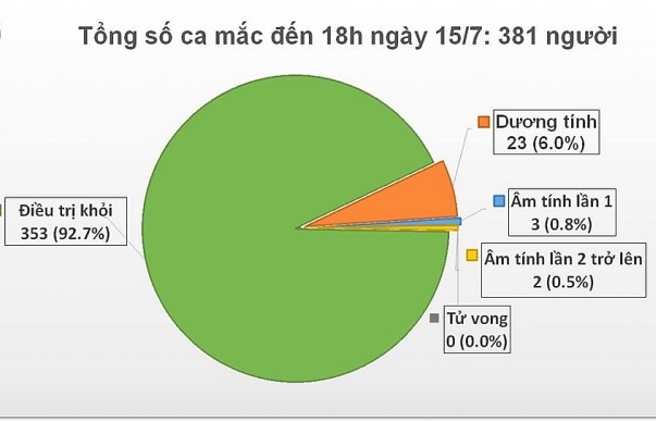 8 chuyên gia Nga dương tính với SARS-CoV-2 được cách ly ngay sau khi nhập cảnh