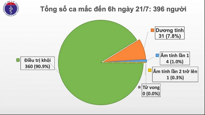 sang nay ghi nhan them 12 truong hop nhiem covid 19