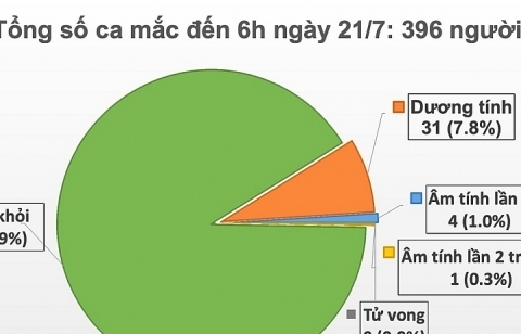 Sáng nay ghi nhận thêm 12 trường hợp nhiễm Covid-19