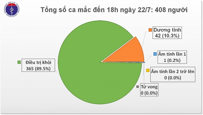 viet nam da co 408 truong hop nhiem covid 19