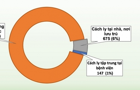 Sáng nay thêm 2 ca dương tính với SARS-CoV-2