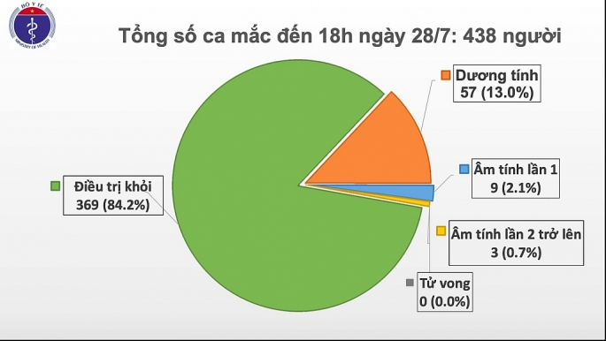 7 ca nhiem covid 19 moi tai da nang va quang nam